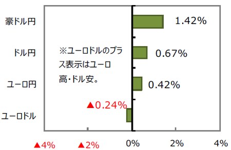（出所）FactSet、Bloomberg L.P.のデータを基に三井住友アセットマネジメント作成