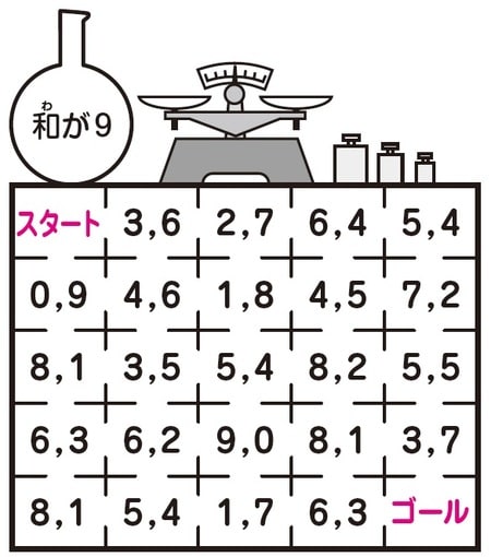 ※クリックで答えを見る