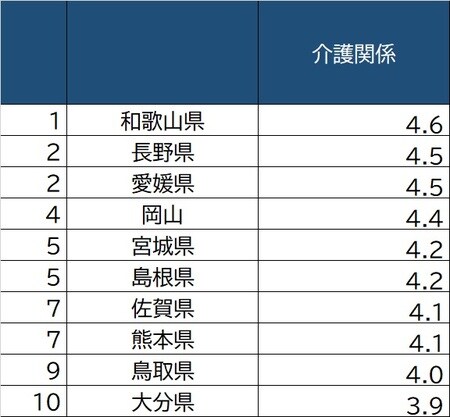 出所：総務省「社会生活基本調査」（2016）より作成