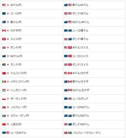 取扱通貨ペアが32種類