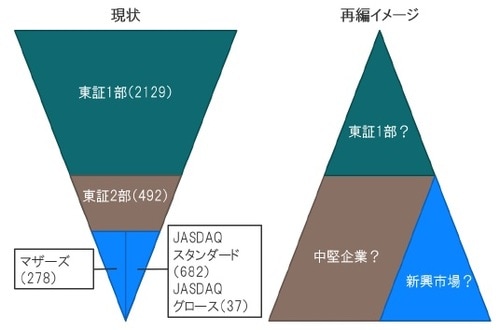 ※東京証券取引所発表資料等からピクテ投信投資顧問作成、 ( )内は2019年2月28日時点の国内企業数