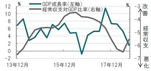 四半期、2013年10-12月期～2018年7-9月期 出所：ブルームバーグのデータを使用しピクテ投信投資顧問作成