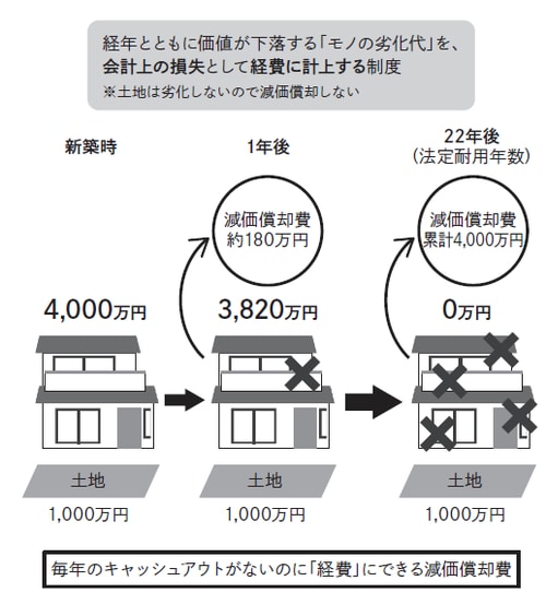 （出典）オープンハウス作成資料