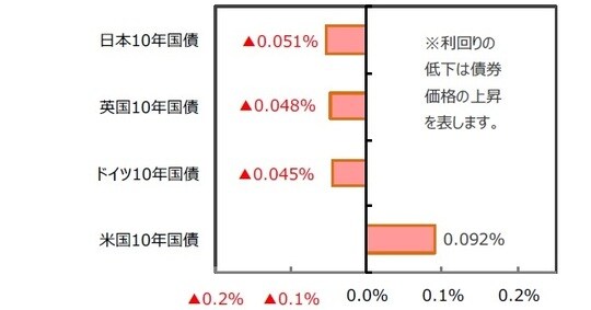 （出所）FactSetのデータを基に三井住友DSアセットマネジメント作成