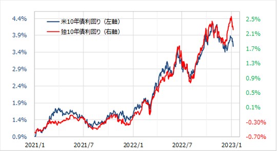 出所:リフィニティブ社データよりマネックス証券が作成