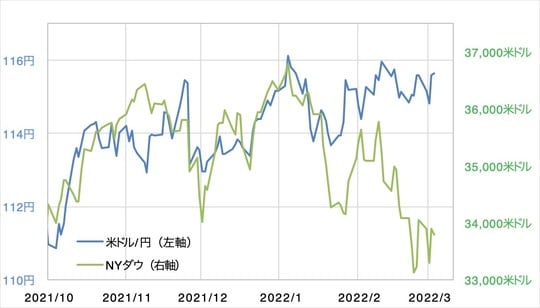 出所：リフィニティブ・データをもとにマネックス証券が作成