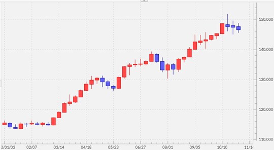 出所:マネックストレーダーFX