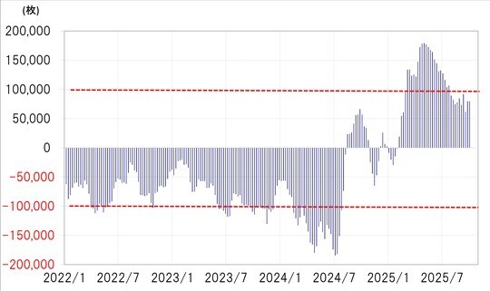 出所：LSEG社データよりマネックス証券が作成