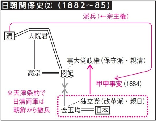 出所：『大人の教養　面白いほどわかる日本史』（KADOKAWA）より抜粋