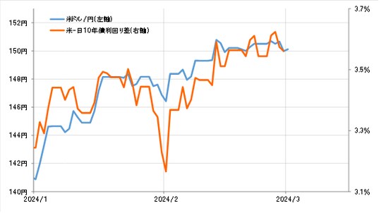 出所：リフィニティブ社データよりマネックス証券が作成
