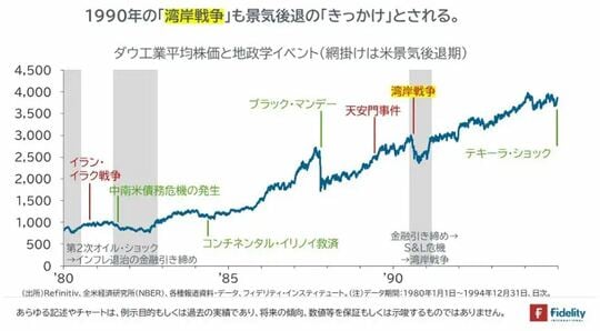 ［図表6］ダウ工業平均株価と地政学イベント（1950年～1979年）