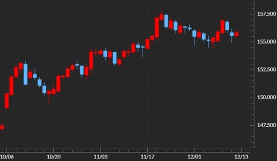 出所:マネックストレーダーFX