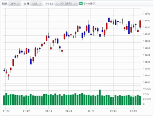 出所：マネックス証券ウェブサイト