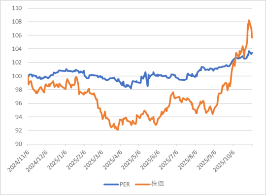 出所：Quick AstraManagerよりマネックス証券作成
