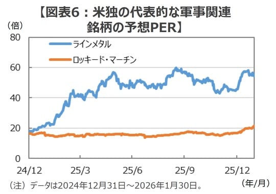 （出所）Bloombergのデータを基に三井住友DSアセットマネジメント作成