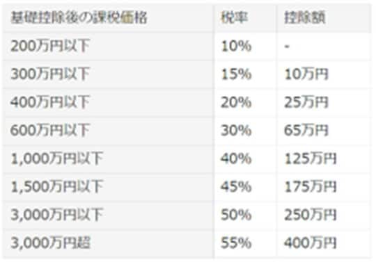 出所：国税庁HPより引用