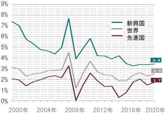 出所：ピクテ・アセット・マネジメントのデータを使用しピクテ投信投資顧問作成