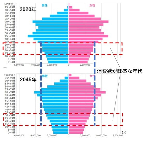 出所：総務省統計局　統計ダッシュボード