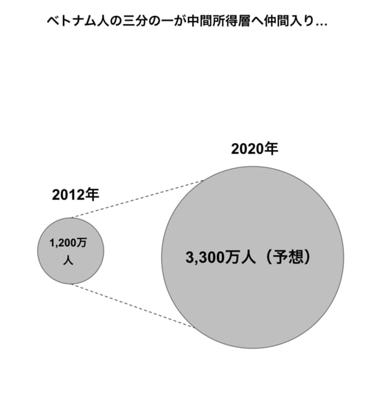 参考：ボストン・コンサルティング・グループ