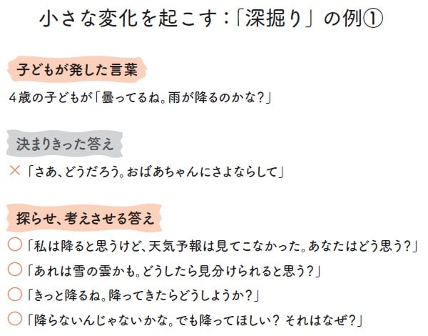 出所:レベッカ・ローランド著『自分でできる子に育つ 最高の言葉かけ』(SBクリエイティブ、木村千里訳)