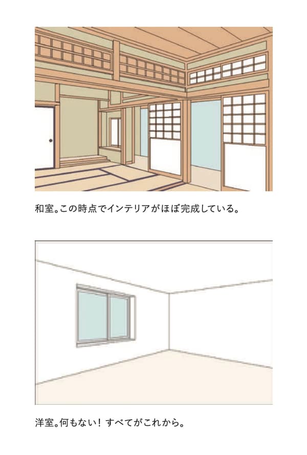 出所：『イギリス人の部屋はなぜ物が多くても素敵なのか』（飛鳥新社）
