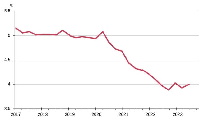 出所：東日本不動産流通機構「月例マーケットウォッチ」「首都圏賃貸取引動向」
