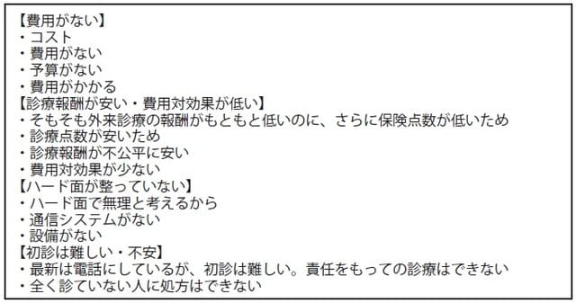 参考：eヘルスケア「第3回 新型コロナウイルス（新型肺炎）についてのアンケート」