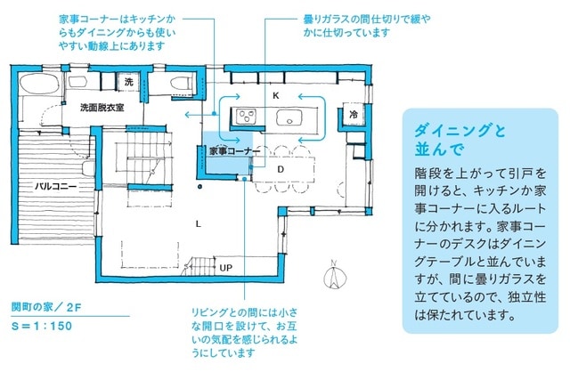 ※図表内の「→」は動線を表す。 出所：本間至著『間取りの解剖図鑑』（エクスナレッジ）