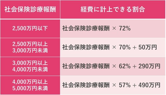 ※参照：租税特別措置法