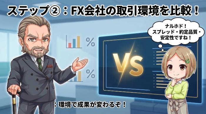 FX会社の取引環境を比較する