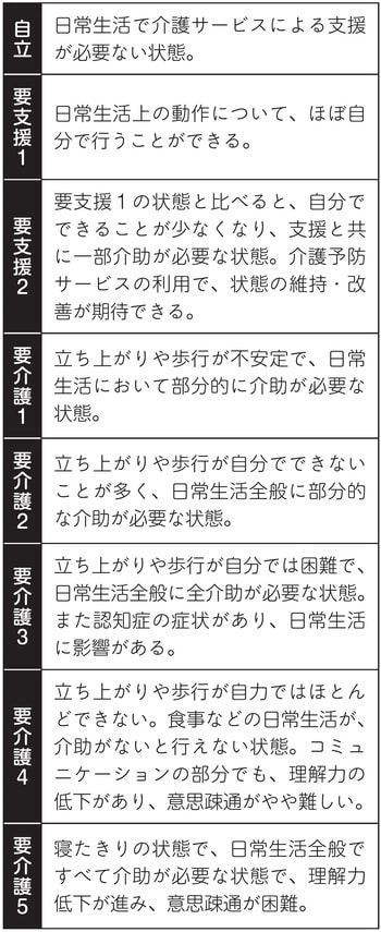 出所:『伝説の相談員が教える幸せになれる老人ホーム探し』(ホーム社)より引用