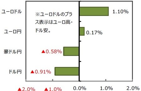 （出所）FactSetのデータを基に三井住友DSアセットマネジメント作成