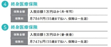 出所：後田 亨氏著『この保険、解約してもいいですか？』（日経BP）より抜粋
