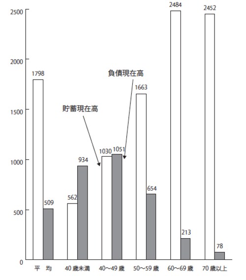 出所：総務省統計局「家計調査」※2人以上の世帯、平成26年