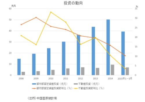 (参考文献)‘Debt and (not much) Deleveraging’ Mckinsey Global Institute, Feb. 2015