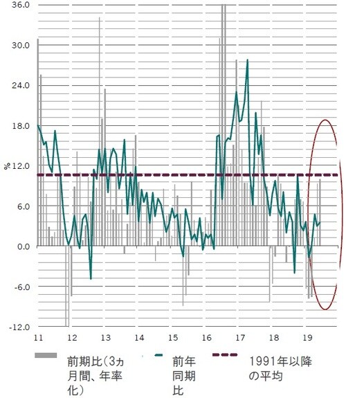 出所：ピクテ・アセット・マネジメント