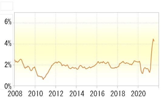 出所：リフィニティブ・データをもとにマネックス証券が作成