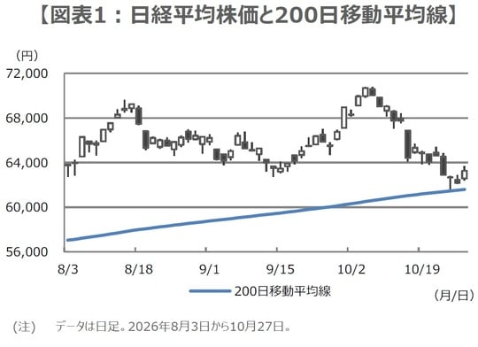（出所）Bloombergのデータを基に三井住友DSアセットマネジメント作成