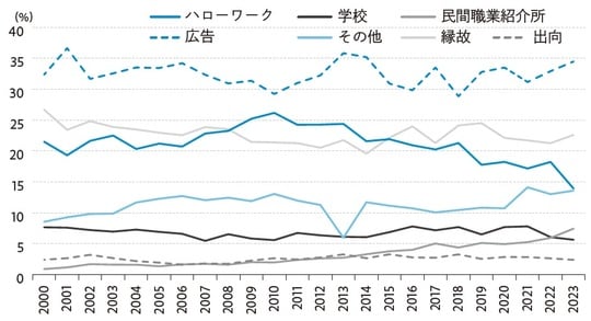 出所：厚生労働省よりストリート・インサイツ作成