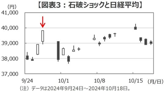 （出所）Bloombergのデータを基に三井住友DSアセットマネジメント作成