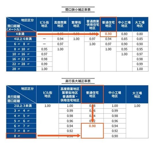 出所：相続税専門の税理士が監修する相続お役立ちサイト　税理士が教える相続税の知識