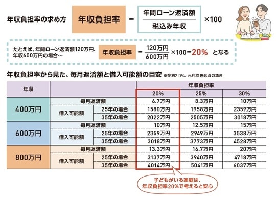 出所：『いちからわかる！ 新米ママとパパのためのお金入門 2026-2027年最新版』（インプレス）より抜粋