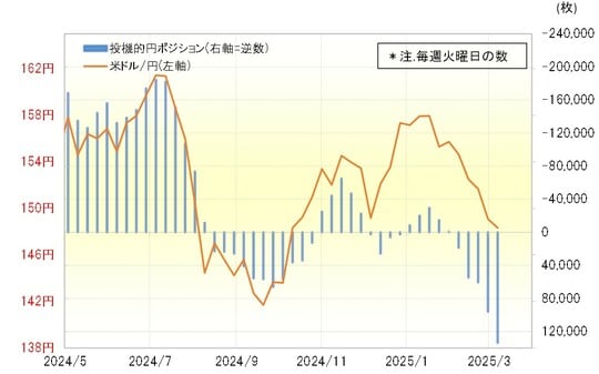 出所：リフィニティブ社データよりマネックス証券が作成