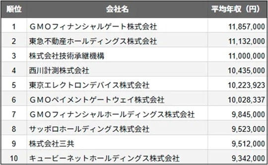 出典：SalesNow DB（https://salesnow.jp/db）