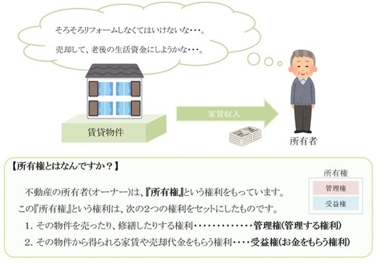 所有権のまとめ
