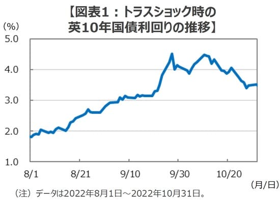 （出所）Bloombergのデータを基に三井住友DSアセットマネジメント作成