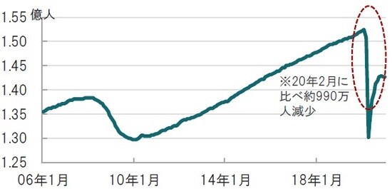 月次、期間：2006年1月～2021年1月 出所：ブルームバーグのデータを使用してピクテ投信投資顧問作成