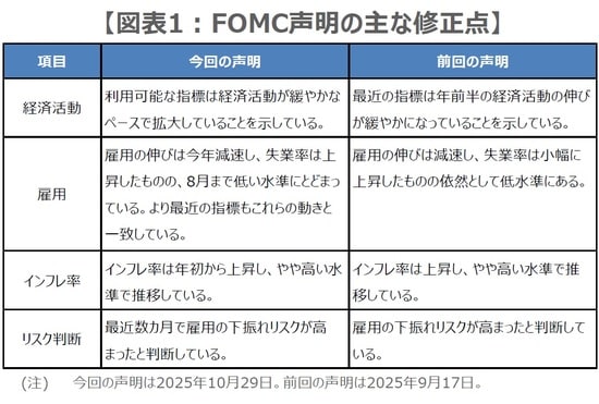 (出所)FRBの資料を基に三井住友DSアセットマネジメント作成