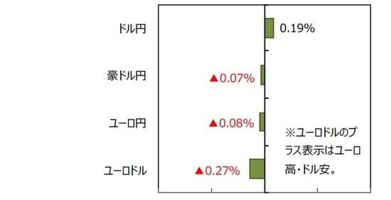（出所）FactSetのデータを基に三井住友DSアセットマネジメント作成