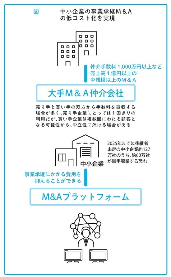 瀧田雄介著『中小企業向け 会社を守る事業承継』（アルク）より。